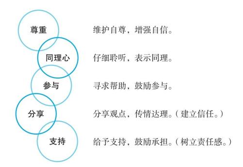 阅读 ‧ 电子书库