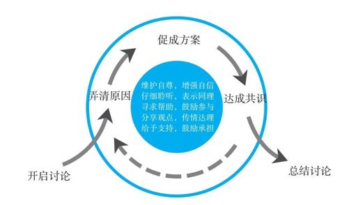 阅读 ‧ 电子书库