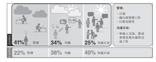 阅读 ‧ 电子书库