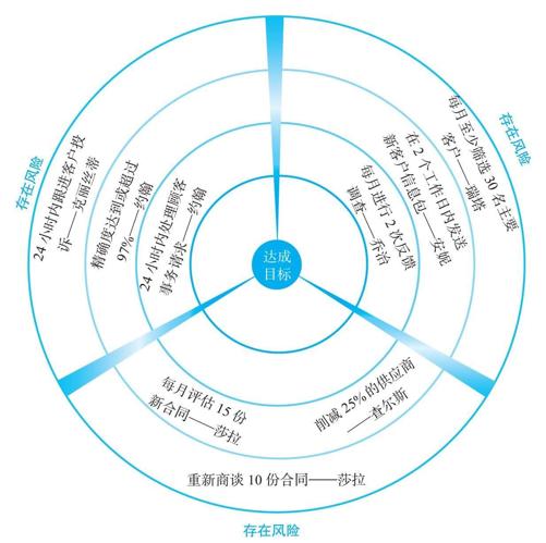 阅读 ‧ 电子书库