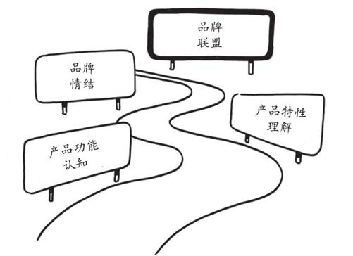 阅读 ‧ 电子书库