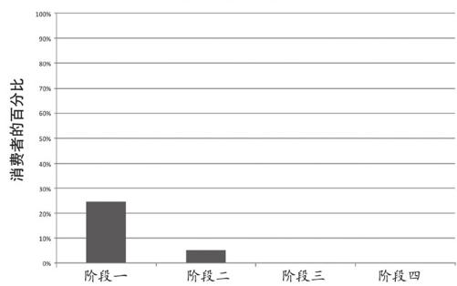 阅读 ‧ 电子书库