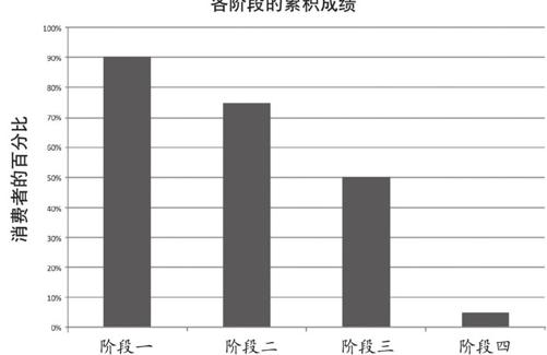 阅读 ‧ 电子书库