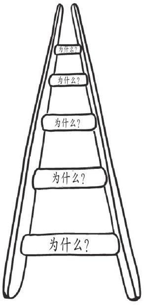 阅读 ‧ 电子书库