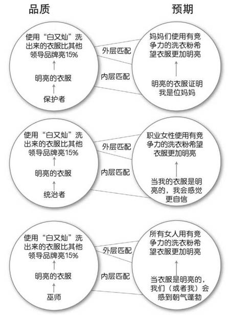 阅读 ‧ 电子书库