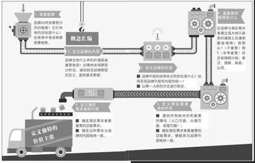 阅读 ‧ 电子书库
