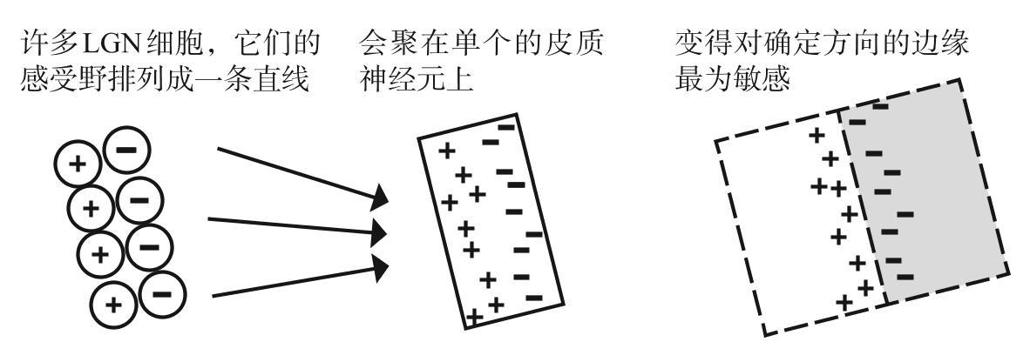 阅读 ‧ 电子书库
