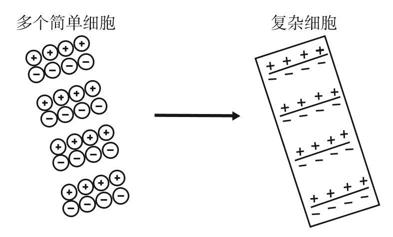 阅读 ‧ 电子书库