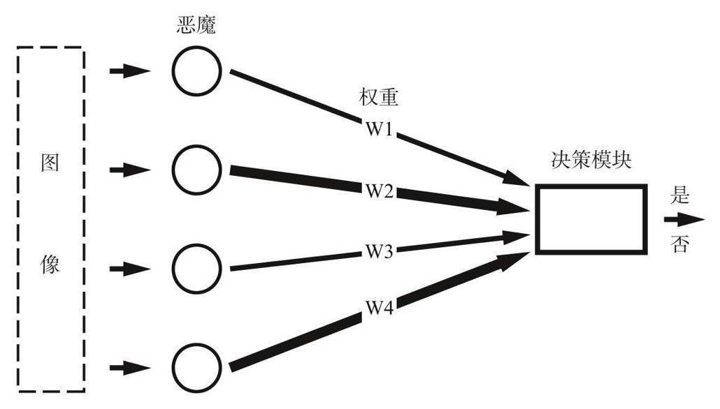 阅读 ‧ 电子书库