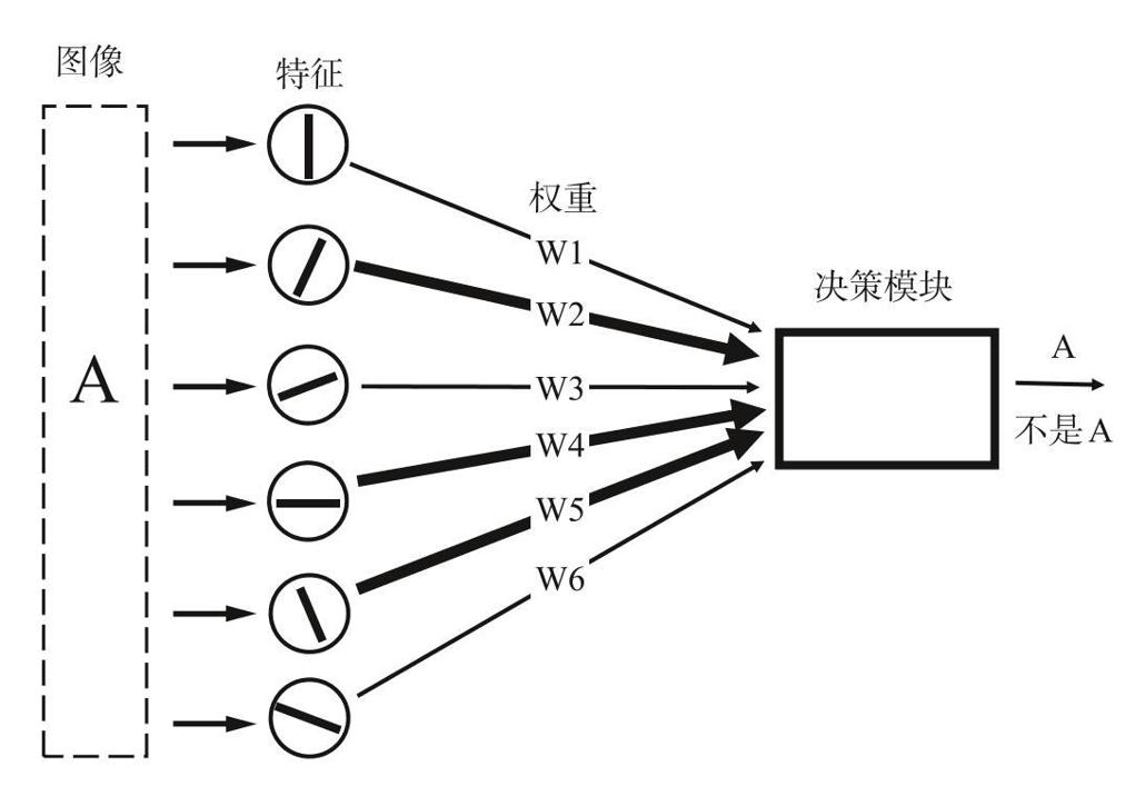 阅读 ‧ 电子书库