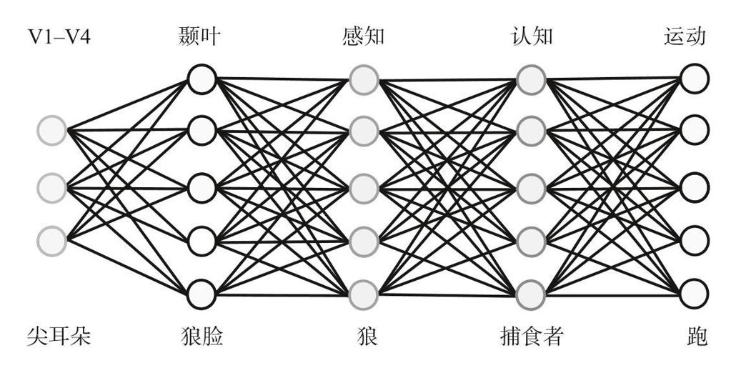 阅读 ‧ 电子书库