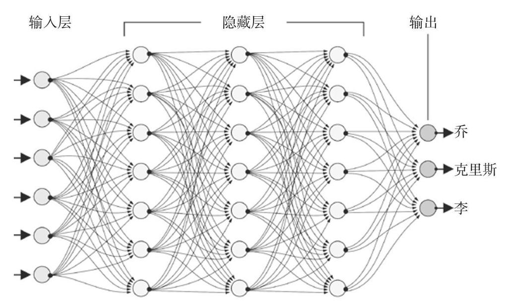 阅读 ‧ 电子书库