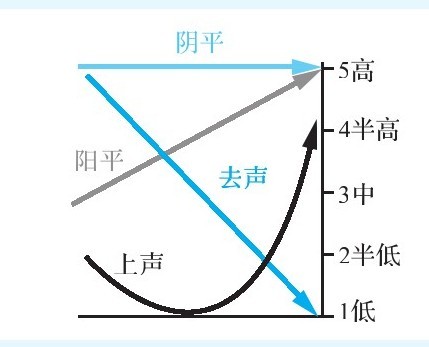 阅读 ‧ 电子书库