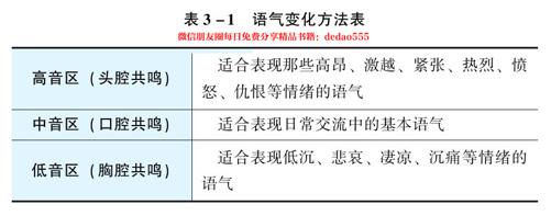 阅读 ‧ 电子书库