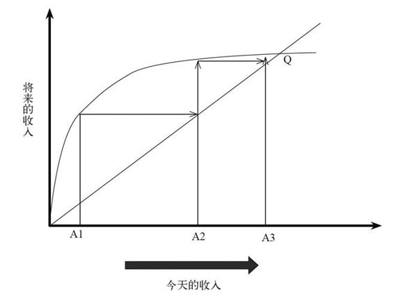 阅读 ‧ 电子书库