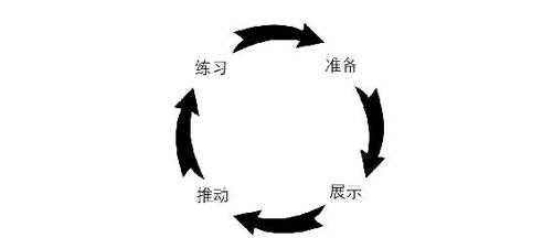 阅读 ‧ 电子书库