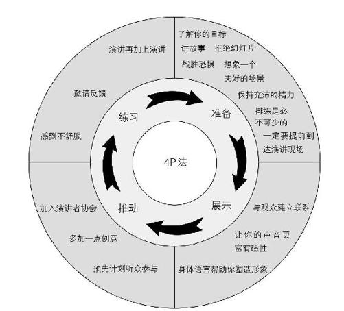阅读 ‧ 电子书库