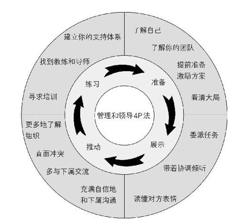 阅读 ‧ 电子书库