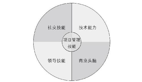 阅读 ‧ 电子书库