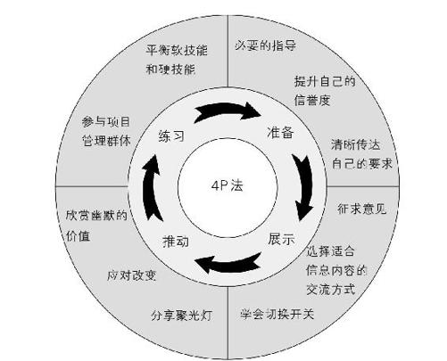 阅读 ‧ 电子书库