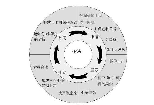 阅读 ‧ 电子书库