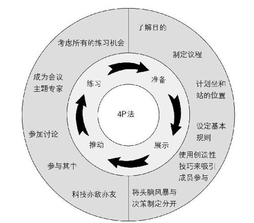 阅读 ‧ 电子书库