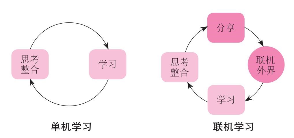 阅读 ‧ 电子书库