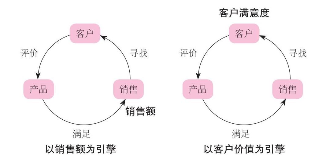 阅读 ‧ 电子书库