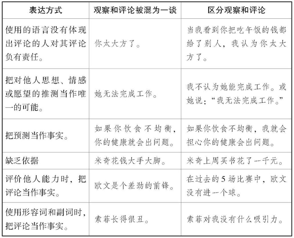 阅读 ‧ 电子书库