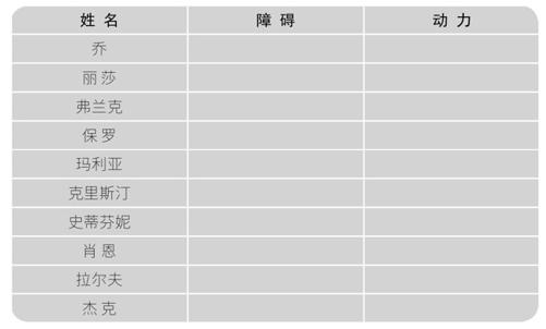 阅读 ‧ 电子书库