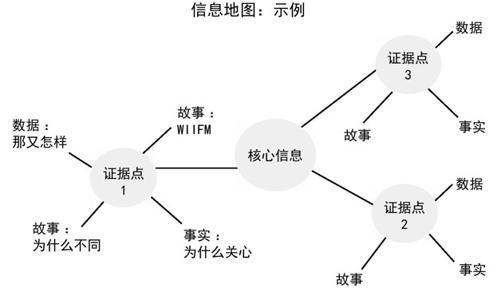 阅读 ‧ 电子书库