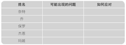 阅读 ‧ 电子书库