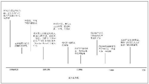 阅读 ‧ 电子书库