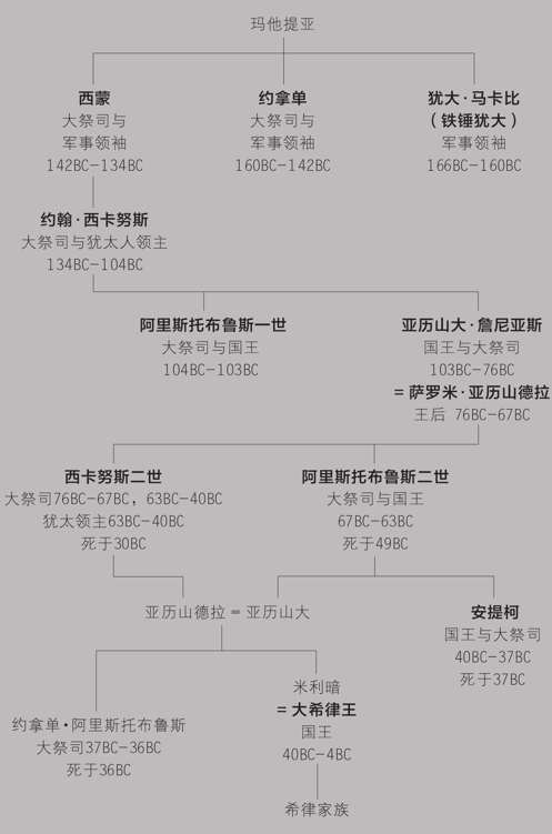 阅读 ‧ 电子书库