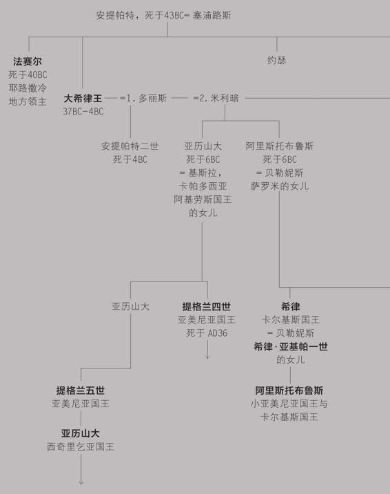 阅读 ‧ 电子书库