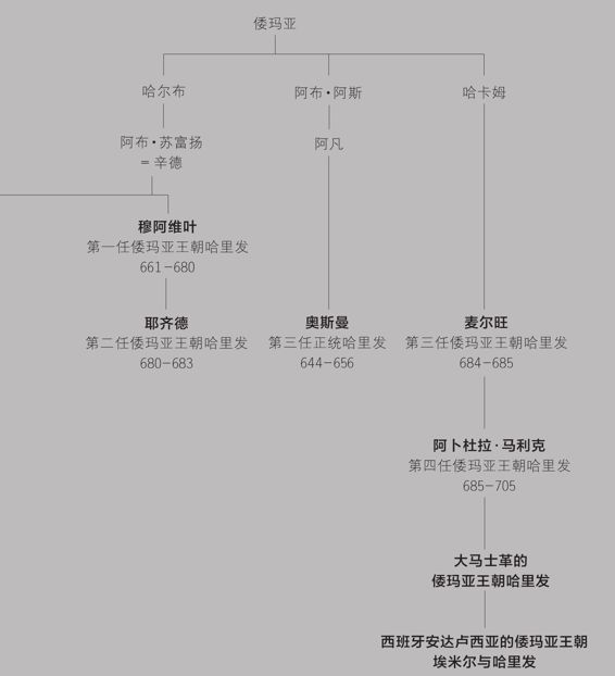 阅读 ‧ 电子书库