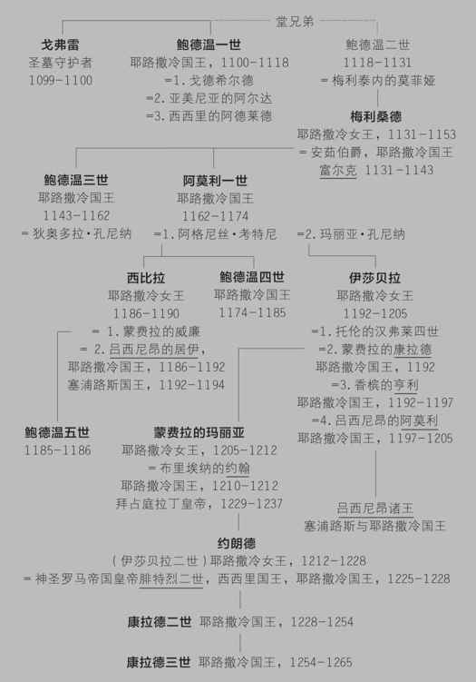 阅读 ‧ 电子书库