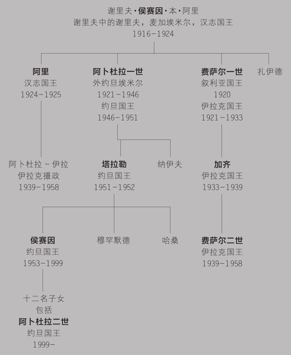阅读 ‧ 电子书库