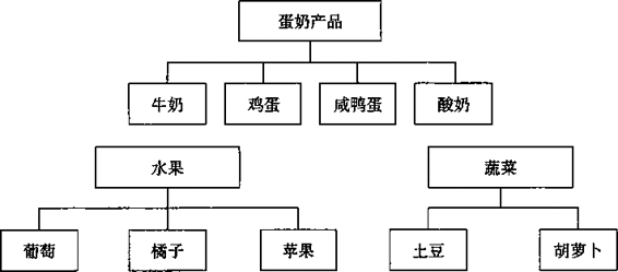 阅读 ‧ 电子书库