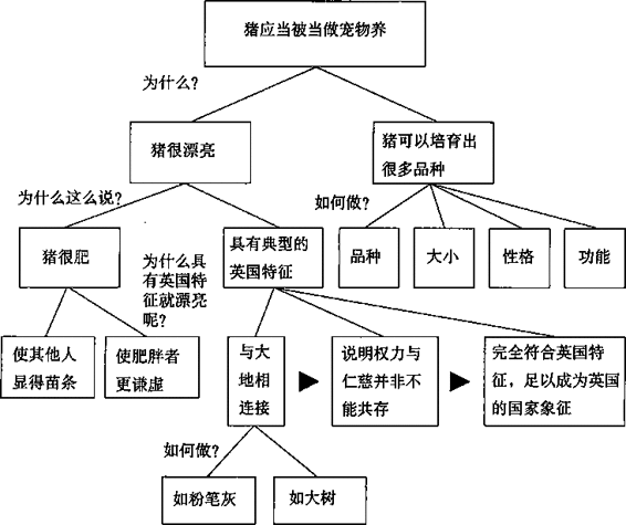 阅读 ‧ 电子书库