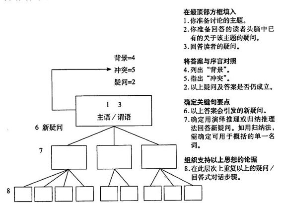 阅读 ‧ 电子书库