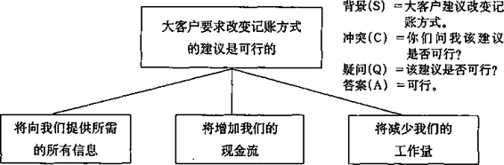 阅读 ‧ 电子书库