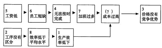 阅读 ‧ 电子书库
