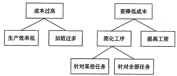 阅读 ‧ 电子书库
