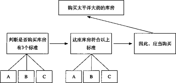 阅读 ‧ 电子书库