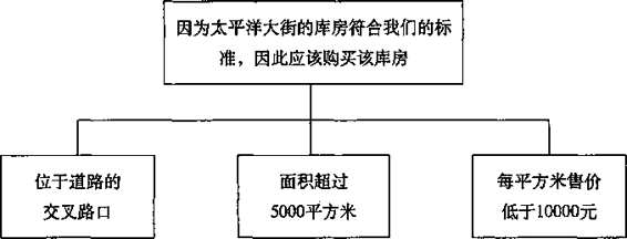 阅读 ‧ 电子书库