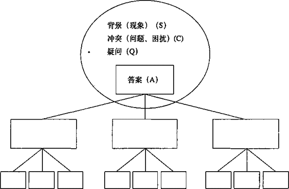 阅读 ‧ 电子书库