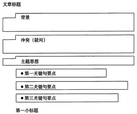 阅读 ‧ 电子书库