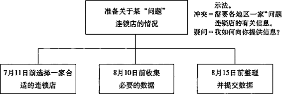 阅读 ‧ 电子书库