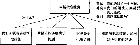 阅读 ‧ 电子书库